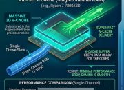 Rahasia AMD Seri X3D Tetap “Sakti” Meski Cuma Pakai Satu Keping RAM