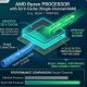 Rahasia AMD Seri X3D Tetap “Sakti” Meski Cuma Pakai Satu Keping RAM