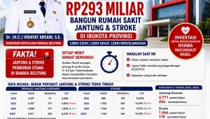 Demi Selamatkan Ribuan Nyawa Masyarakat, Gubernur Hidayat Arsani Siapkan Rp293 Miliar Bangun Rumah Sakit Jantung dan Stroke di Ibu Kota Provinsi