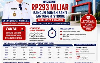 Demi Selamatkan Ribuan Nyawa Masyarakat, Gubernur Hidayat Arsani Siapkan Rp293 Miliar Bangun Rumah Sakit Jantung dan Stroke di Ibu Kota Provinsi