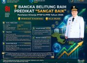 Mantab! Pemprov Babel Raih Predikat Sangat Baik Penilaian Kinerja Investasi 2026, di Atas DKI Jakarta