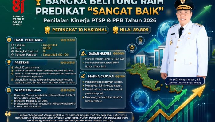 Mantab! Pemprov Babel Raih Predikat Sangat Baik Penilaian Kinerja Investasi 2026, di Atas DKI Jakarta