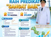 Raih Predikat “Sangat Baik”, Bangka Belitung Melesat ke 10 Besar Pelayanan Investasi Terbaik se-Indonesia