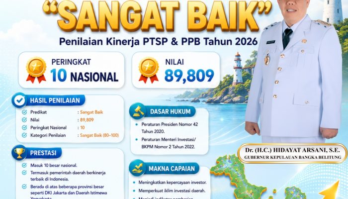 Raih Predikat “Sangat Baik”, Bangka Belitung Melesat ke 10 Besar Pelayanan Investasi Terbaik se-Indonesia